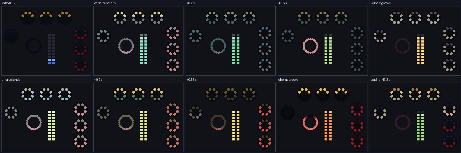 Ten frames of the virtual case reacting to 'Attention': intro, verse entrance, chorus and a crash